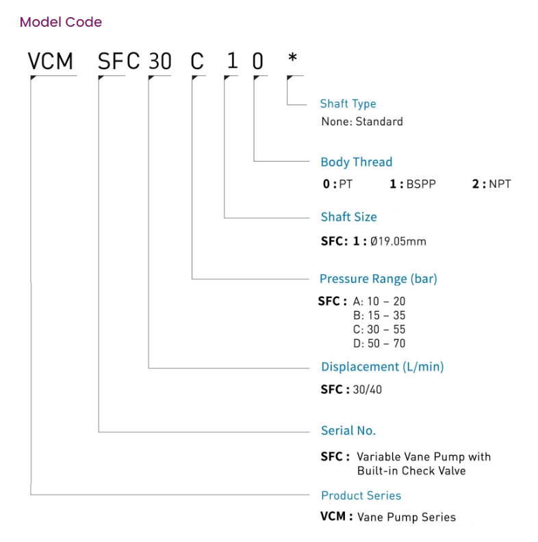 CML VCM-SFN-15C-10 Compact Variable Displacement Vane Pump With Check Valve