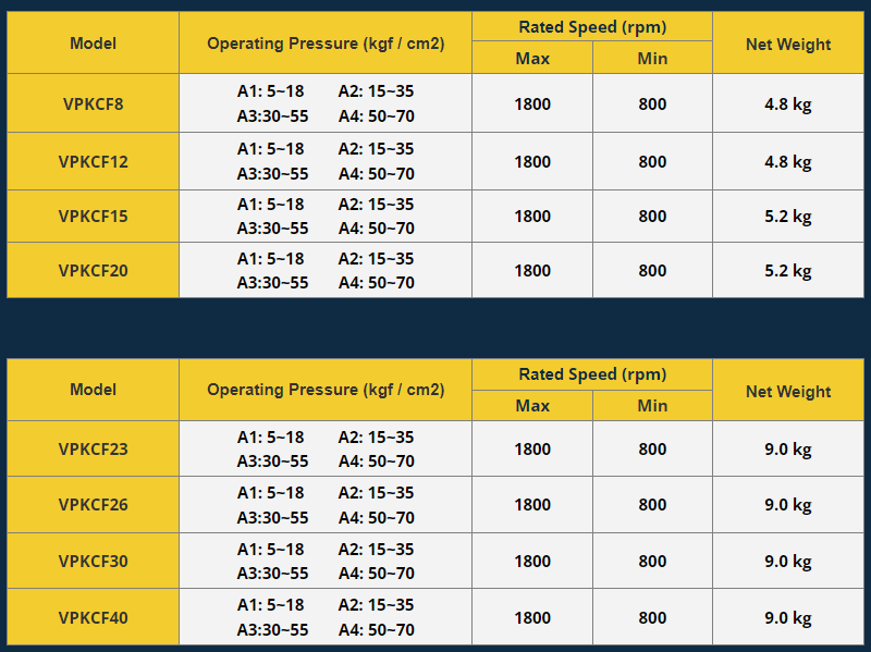 KCL Model Selection KCL Hydraulic Variable Displacement Vane Pump