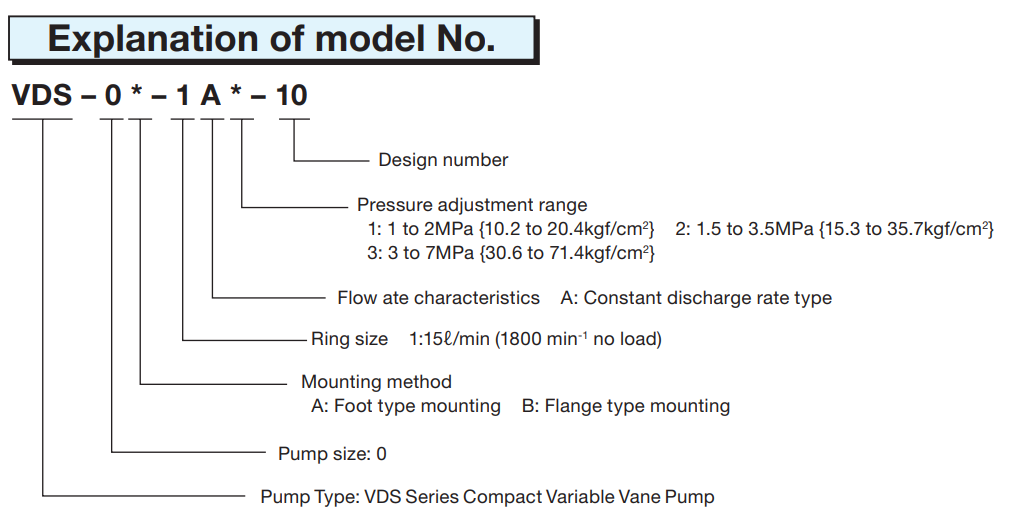 Nachi VDS Model Selection VDS-0B-1A1-10 Nachi Hydraulic Vane Pump